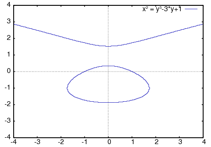 figures/implicit_plot