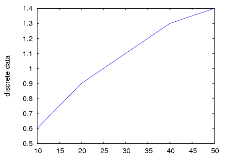 figures/plotting10