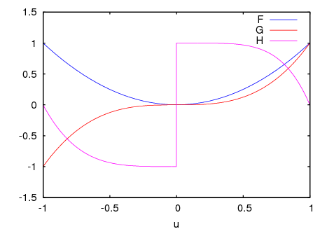 figures/plotting5