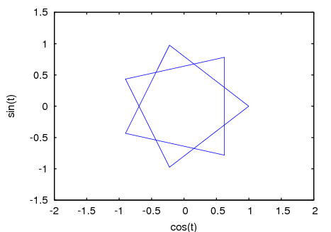 figures/plotting7